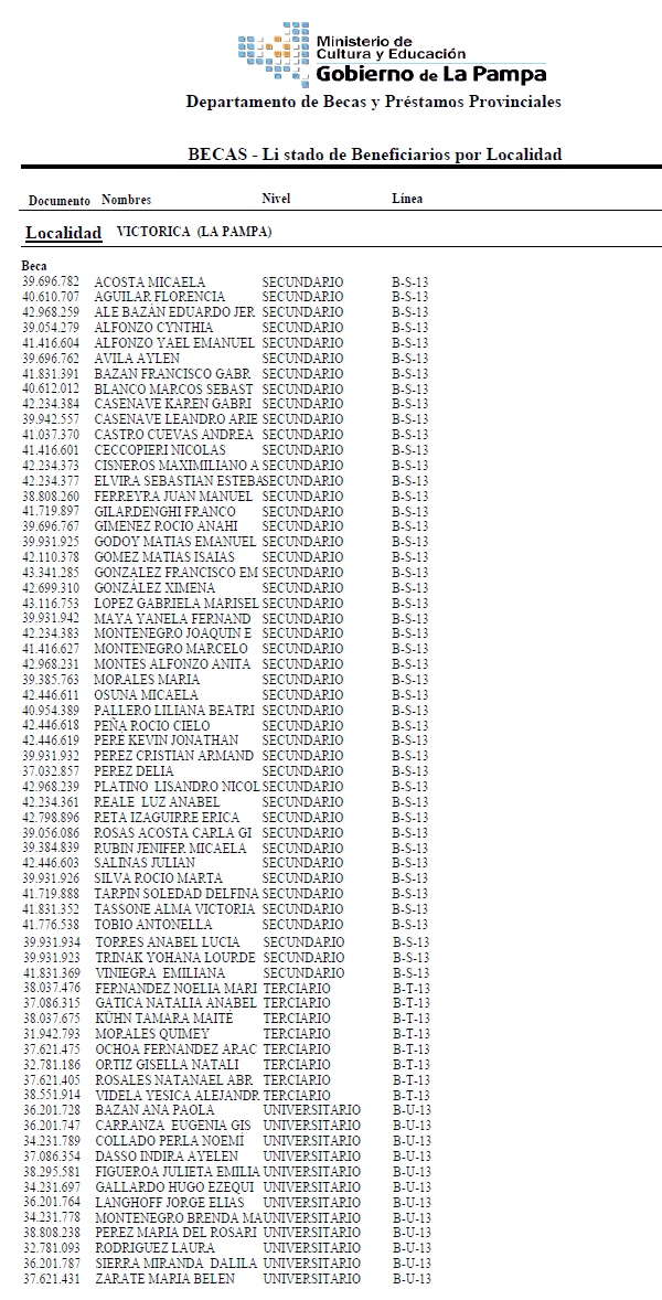 beneficiarios de Becas Provinciales 2013